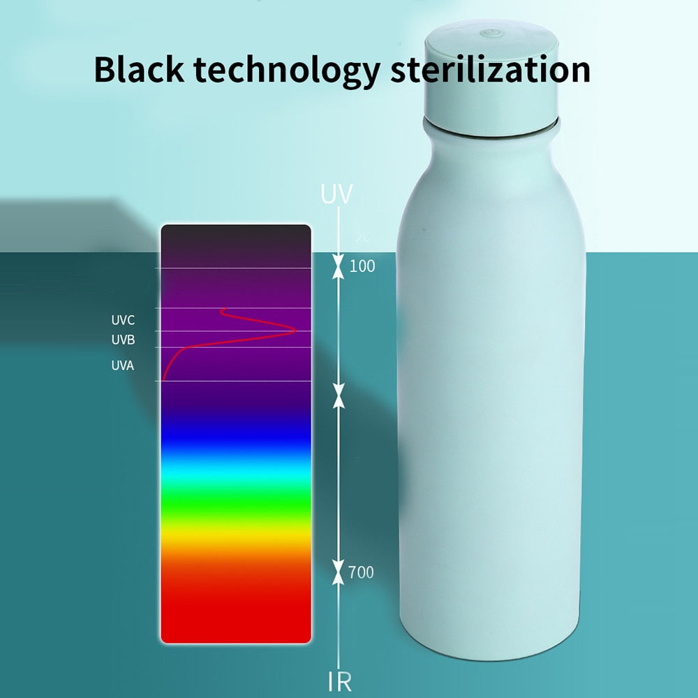 Ultraviolet Sterilization Water Bottle